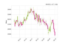 롯데렌탈 383억 8천만 원 규모 채무보증 결정