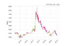 유안타증권 최대주주 등 소유주식 변동