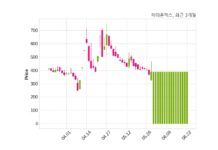 파이온엑스 거래정지 해제