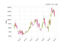 에이팩트, 최대주주 변경 수반 주식 담보제공 계약 체결