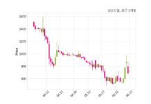 삼보산업, 특별관계자 지분변동