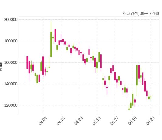 현대건설 범천4구역 주택재개발정비사업조합과 8531억 4천만 원 계약체결