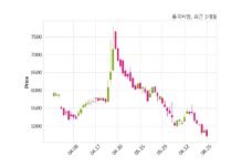 동국씨엠 110억 8천만 원 규모 채무보증 결정