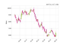 동부건설 276억 7천만 원 규모 채무보증 결정