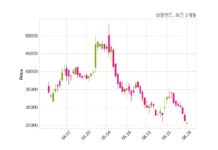 성광벤드, 특별관계자 지분변동