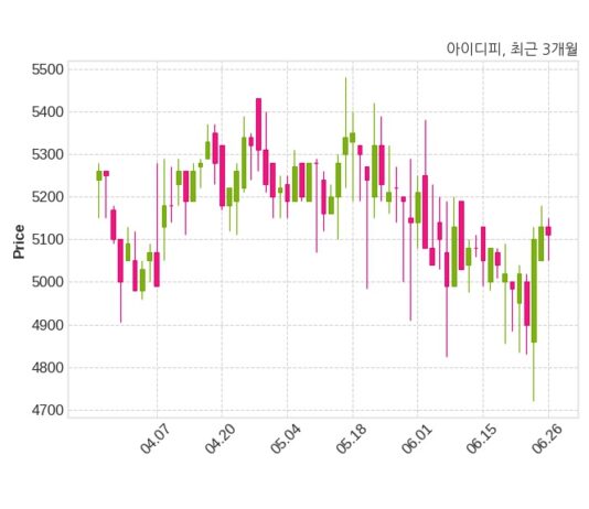 아이디피, 특별관계자 지분변동