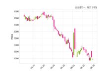 삼성출판사 최대주주 등 소유주식 변동