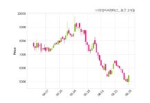 티이엠씨씨엔에스 SK Hynix과 252억 5천만 원 계약체결