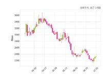 성우전자, 특별관계자 지분변동