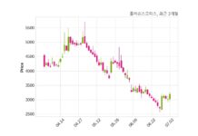폴라리스오피스, 특별관계자 지분변동