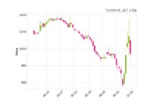 덕신이피씨, 특별관계자 지분변동