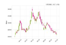 대한광통신, 특별관계자 지분변동