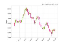 현대코퍼레이션 621억 6천만 원 규모 채무보증 결정