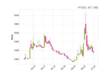 부국철강 최대주주 등 소유주식 변동