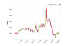 대원강업 최대주주 등 소유주식 변동