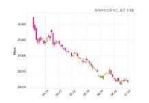 와이바이오로직스 대표이사 변경