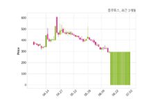 플루토스 거래정지 해제