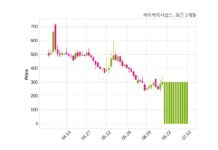 제이케이시냅스 거래정지 해제