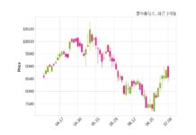 콜마홀딩스 최대주주 등 소유주식 변동