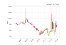 디와이에이 최대주주 등 소유주식 변동