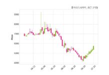 폴라리스AI파마, 특별관계자 지분변동