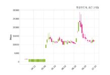 한울반도체, 특별관계자 지분변동