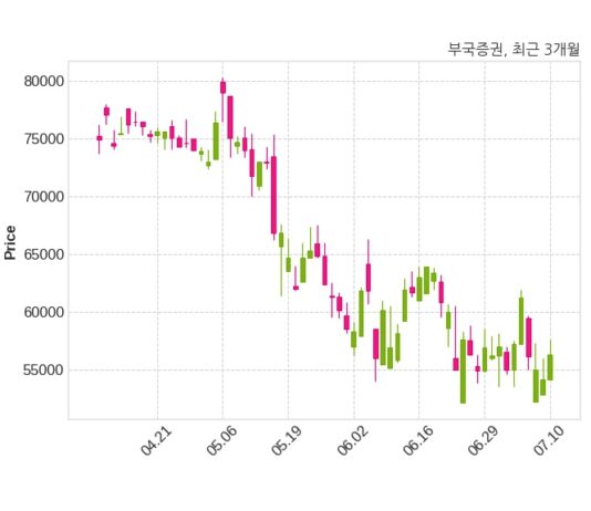 부국증권, 특별관계자 지분변동