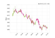 동성케미컬 최대주주 등 소유주식 변동