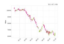 풍산 최대주주 등 소유주식 변동