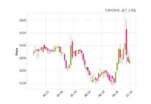 까뮤이앤씨 100억 원 규모 채무보증 결정