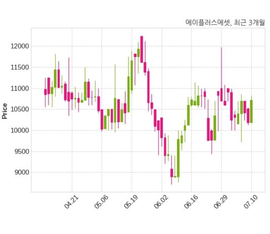 에이플러스에셋 최대주주 등 소유주식 변동