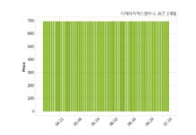 디에이치엑스컴퍼니 불성실 공시법인 지정예고