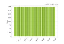 스타코링크 거래정지 해제
