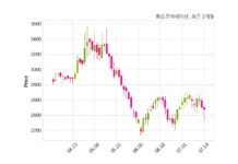 화승코퍼레이션 최대주주 등 소유주식 변동