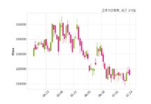 금호석유화학 최대주주 등 소유주식 변동