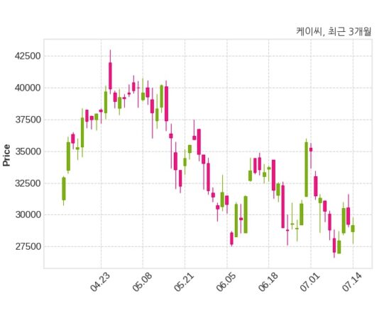 케이씨 최대주주 등 소유주식 변동