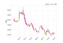 성광벤드, 특별관계자 지분변동