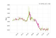 에스엠벡셀, 특별관계자 지분변동