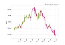 서진시스템 Bloom Energy Corporation과 785억 5천만 원 계약체결
