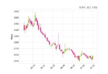 알체라 글로벌 IT 기업과 26억 6천만 원 계약체결