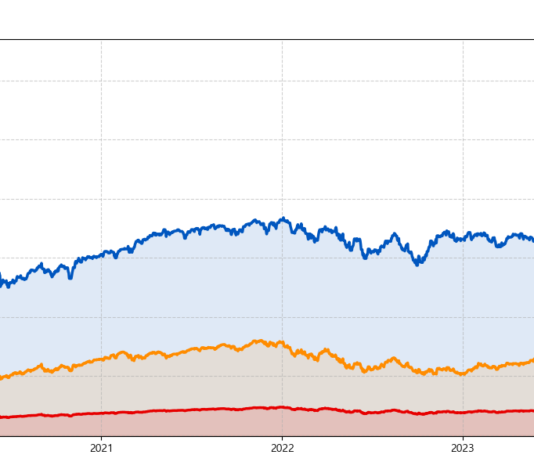 미국 주요 시장지수 전체 기간 통합 차트 (2026년 03월 15일)