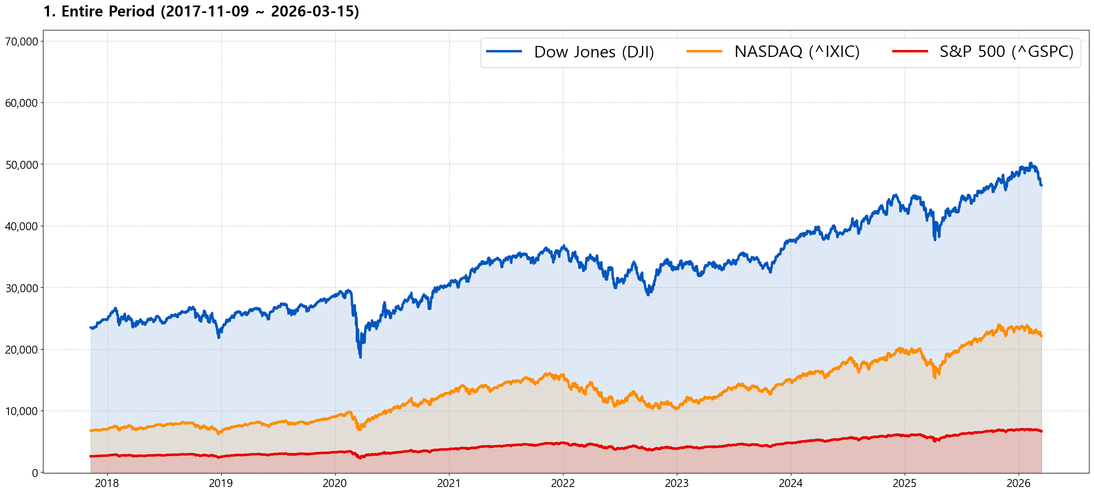 강화된 통합 차트