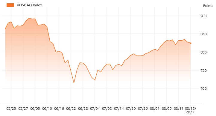 kosdaq_line_chart_202208181300