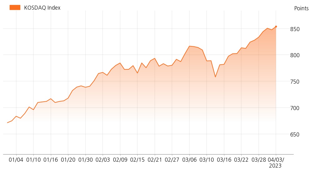 kosdaq_line_chart_202304031400