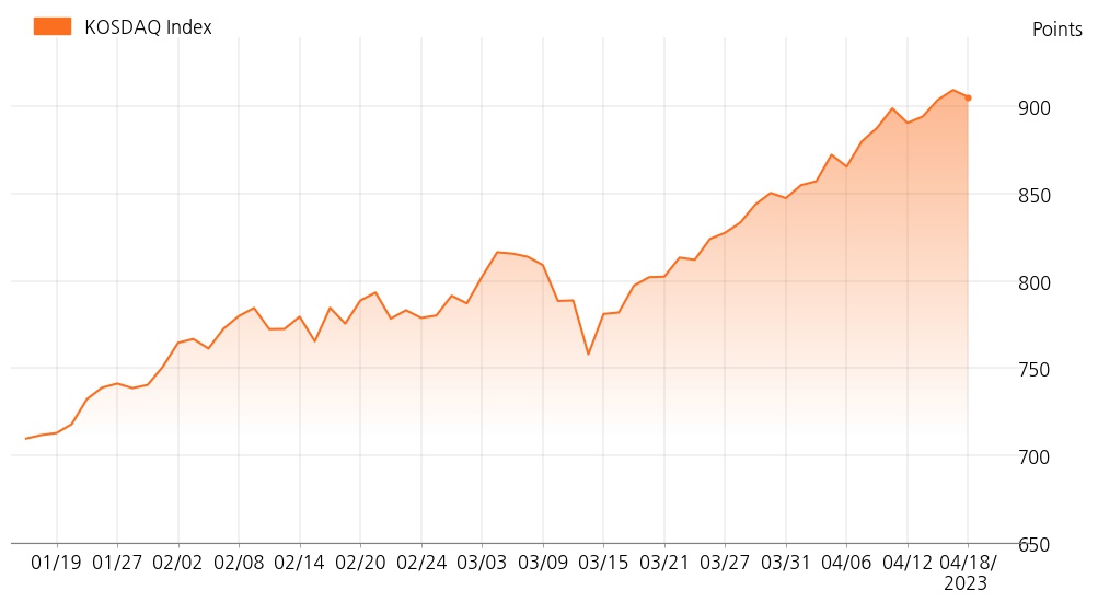 kosdaq_line_chart_202304181300