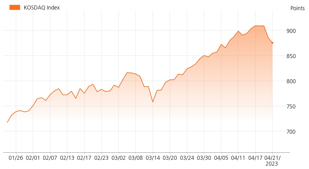 kosdaq_line_chart_202304211200