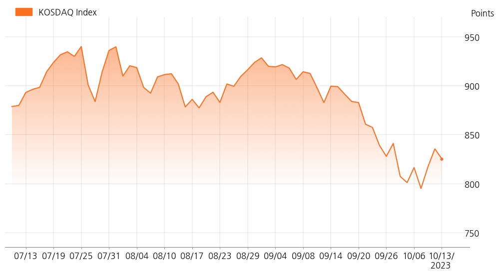 kosdaq_line_chart_202310131001