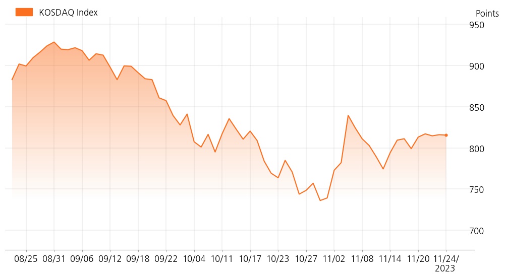 kosdaq_line_chart_202311241530
