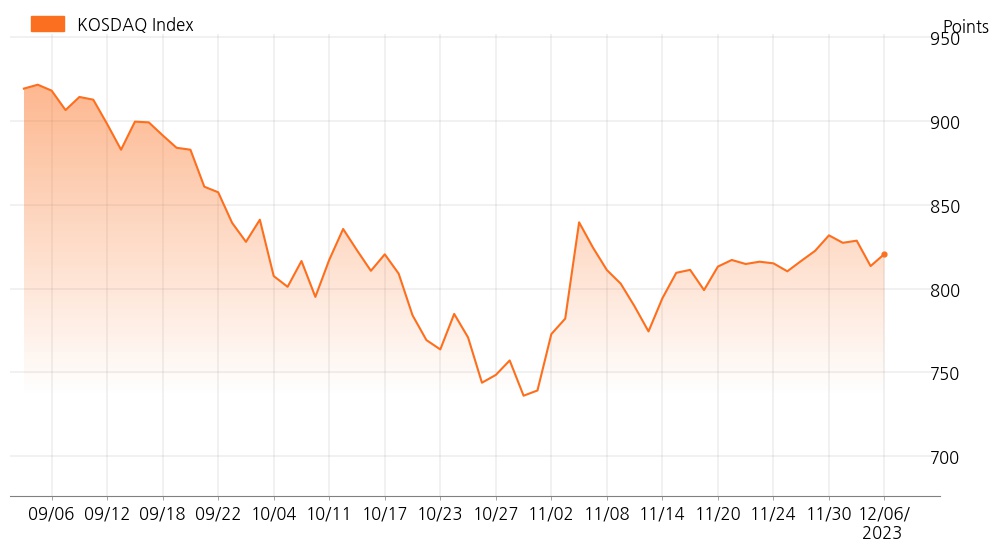 kosdaq_line_chart_202312061400
