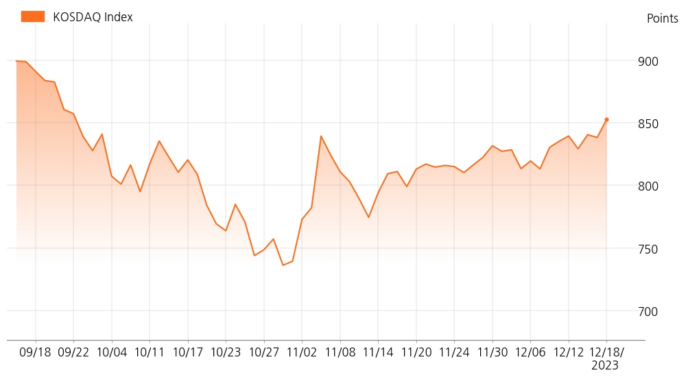 kosdaq_line_chart_202312181400